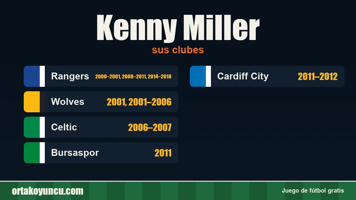 Kenny Miller: clubes y años