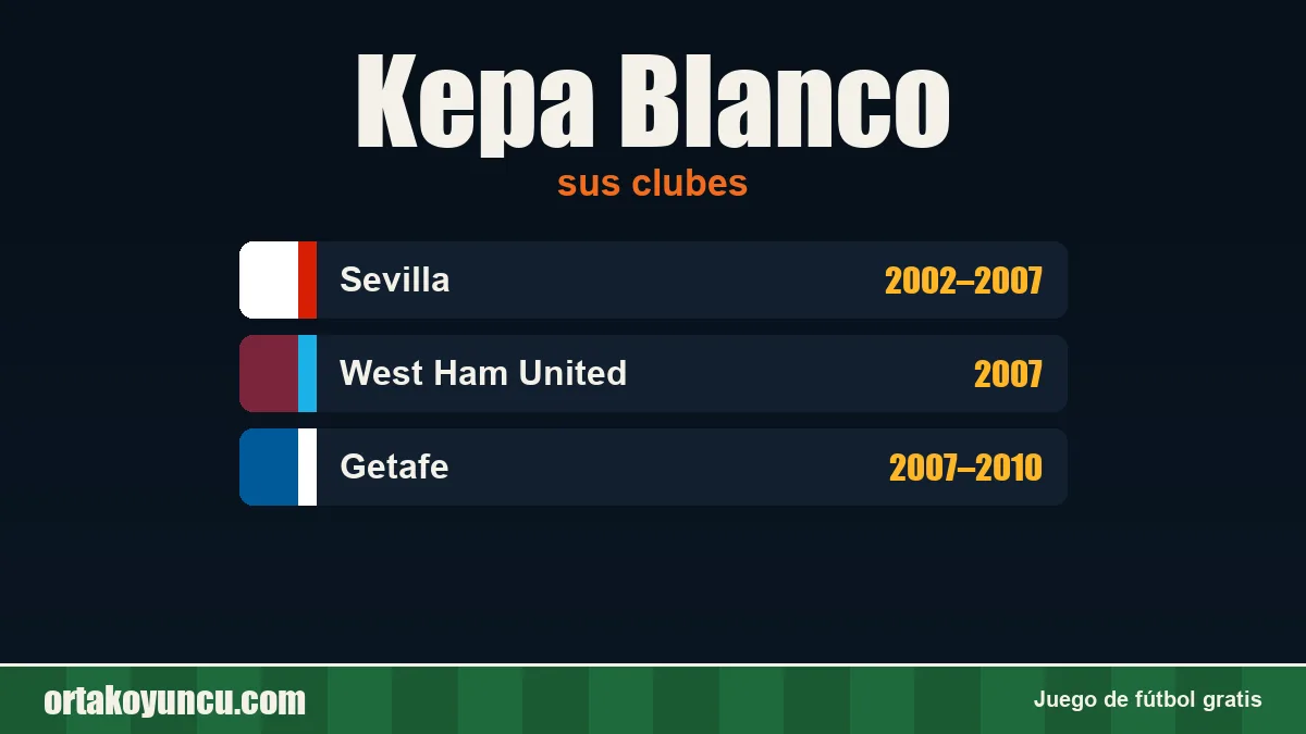 Kepa Blanco: clubes y años