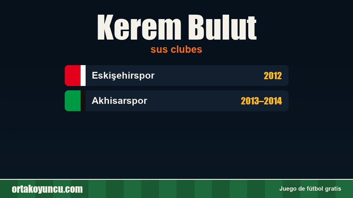 Kerem Bulut: clubes y años