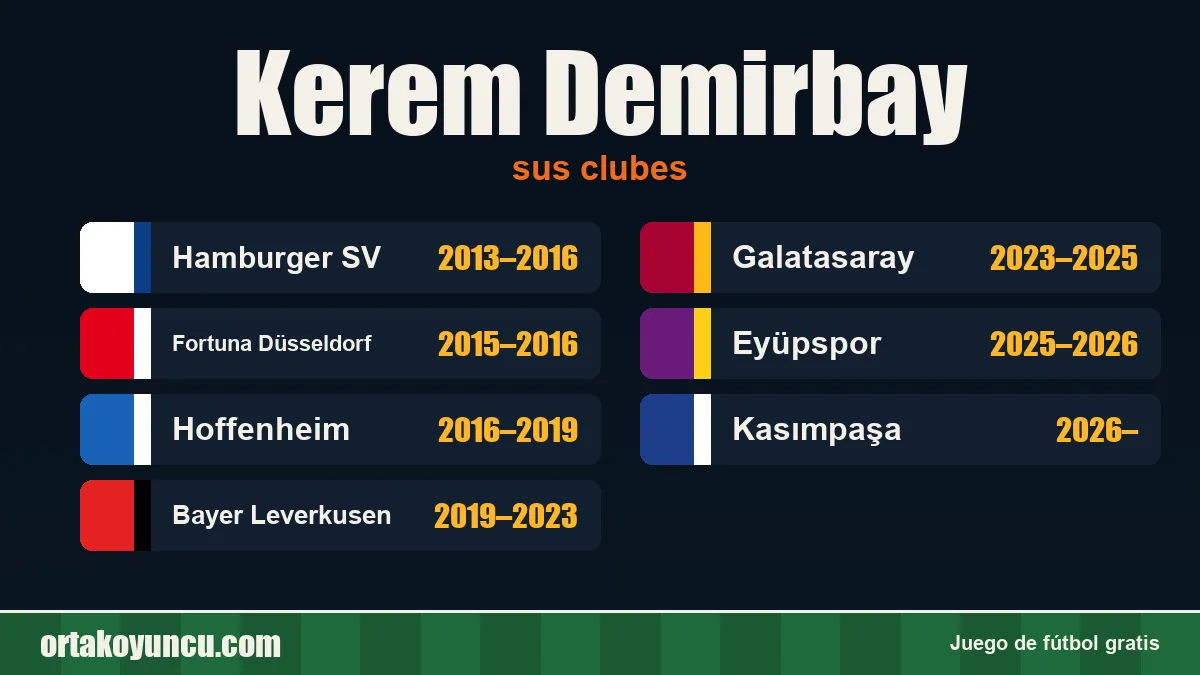 Kerem Demirbay: clubes y años