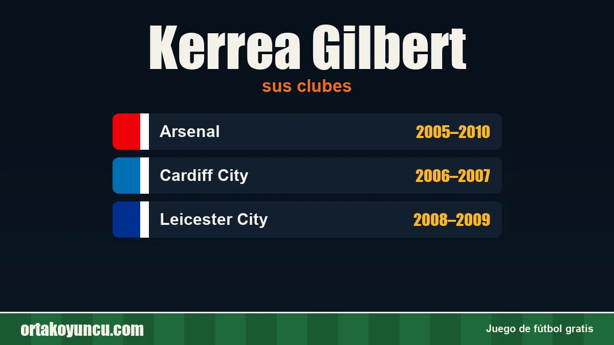 Kerrea Gilbert: clubes y años