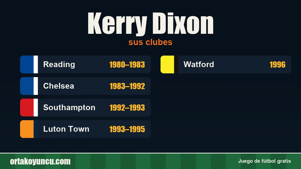 Kerry Dixon: clubes y años