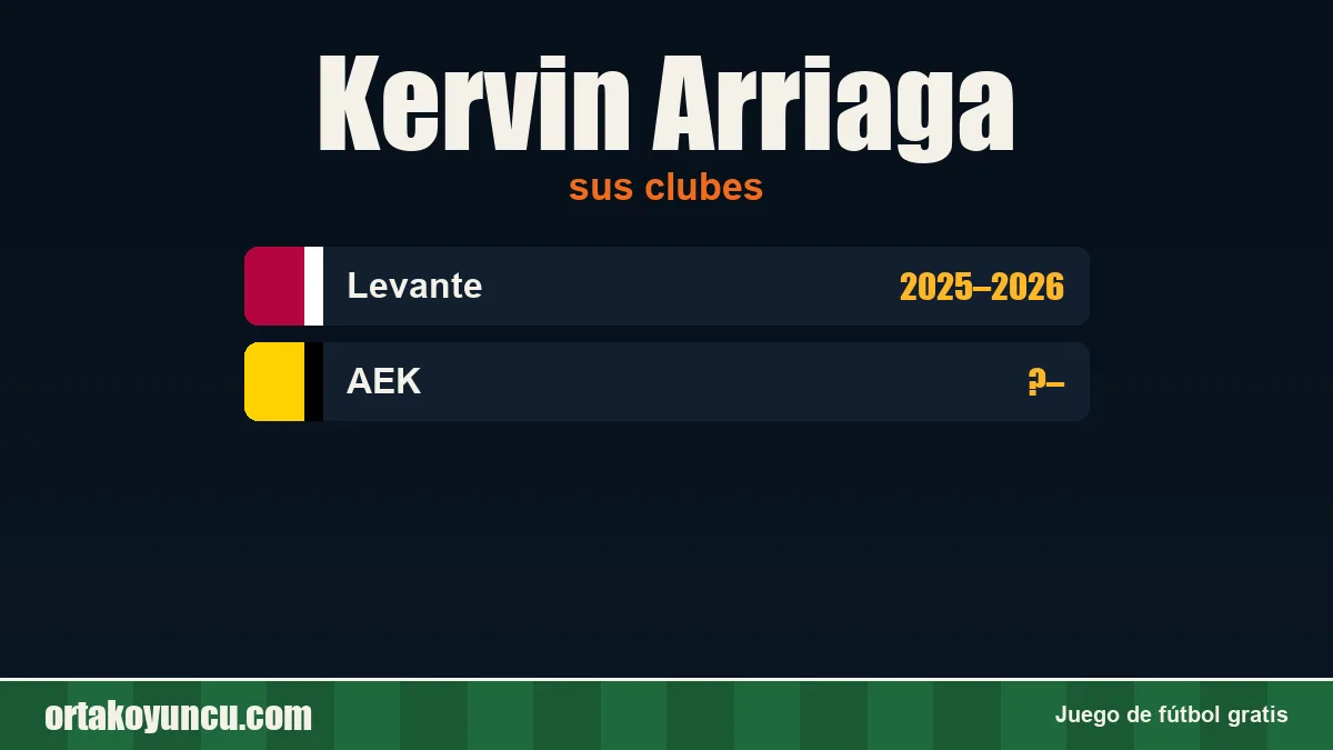 Kervin Arriaga: clubes y años