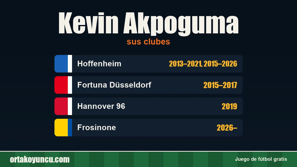 Kevin Akpoguma: clubes y años