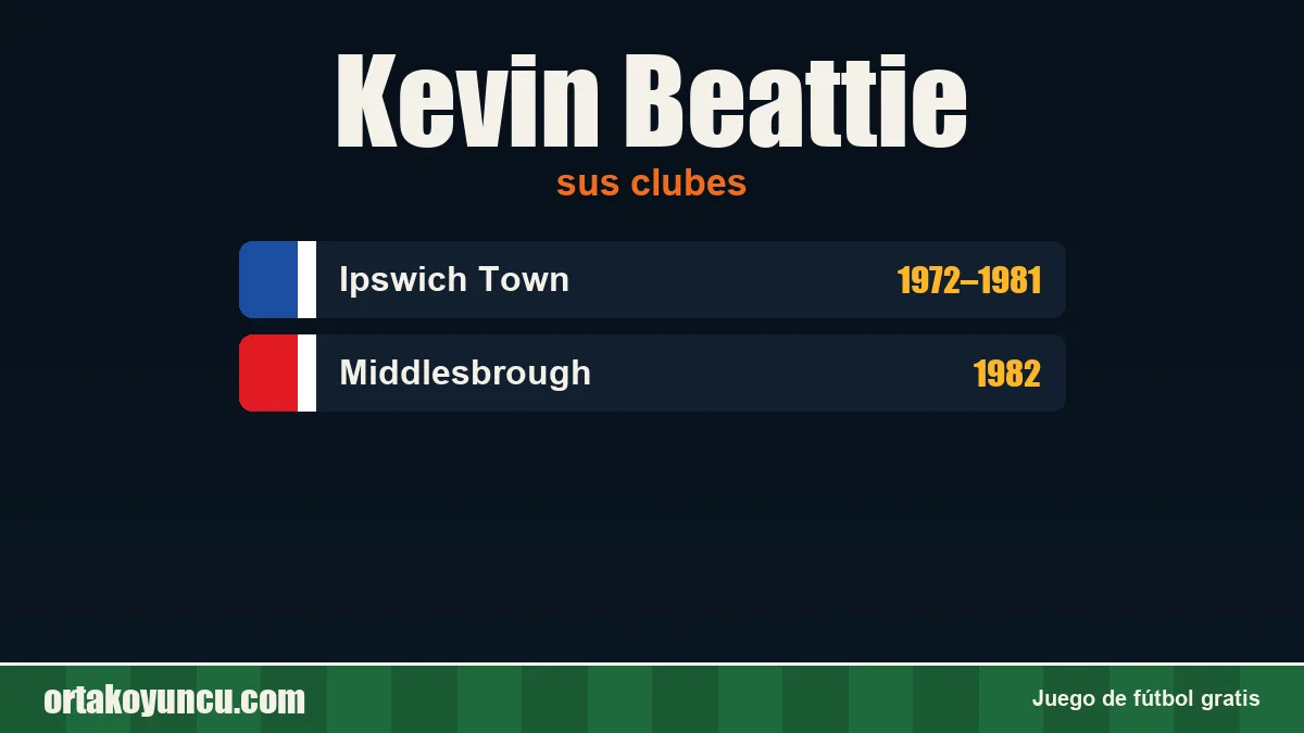 Kevin Beattie: clubes y años