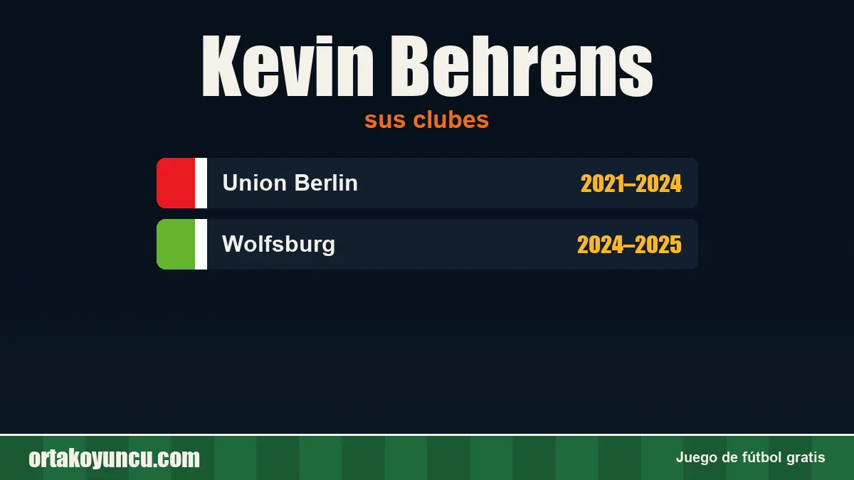 Kevin Behrens: clubes y años