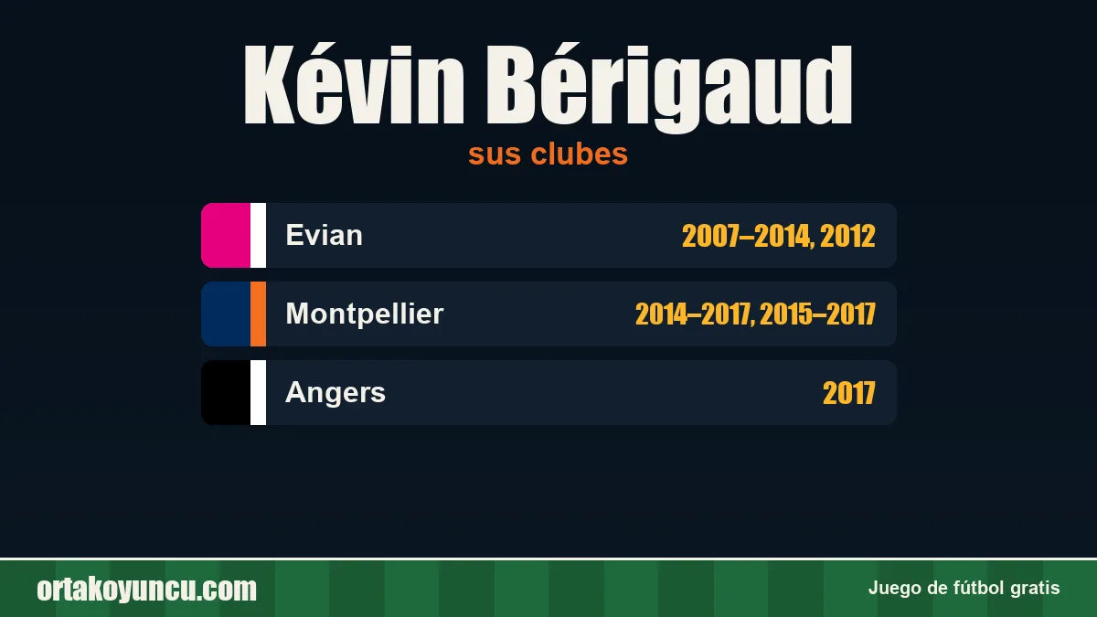 Kévin Bérigaud: clubes y años