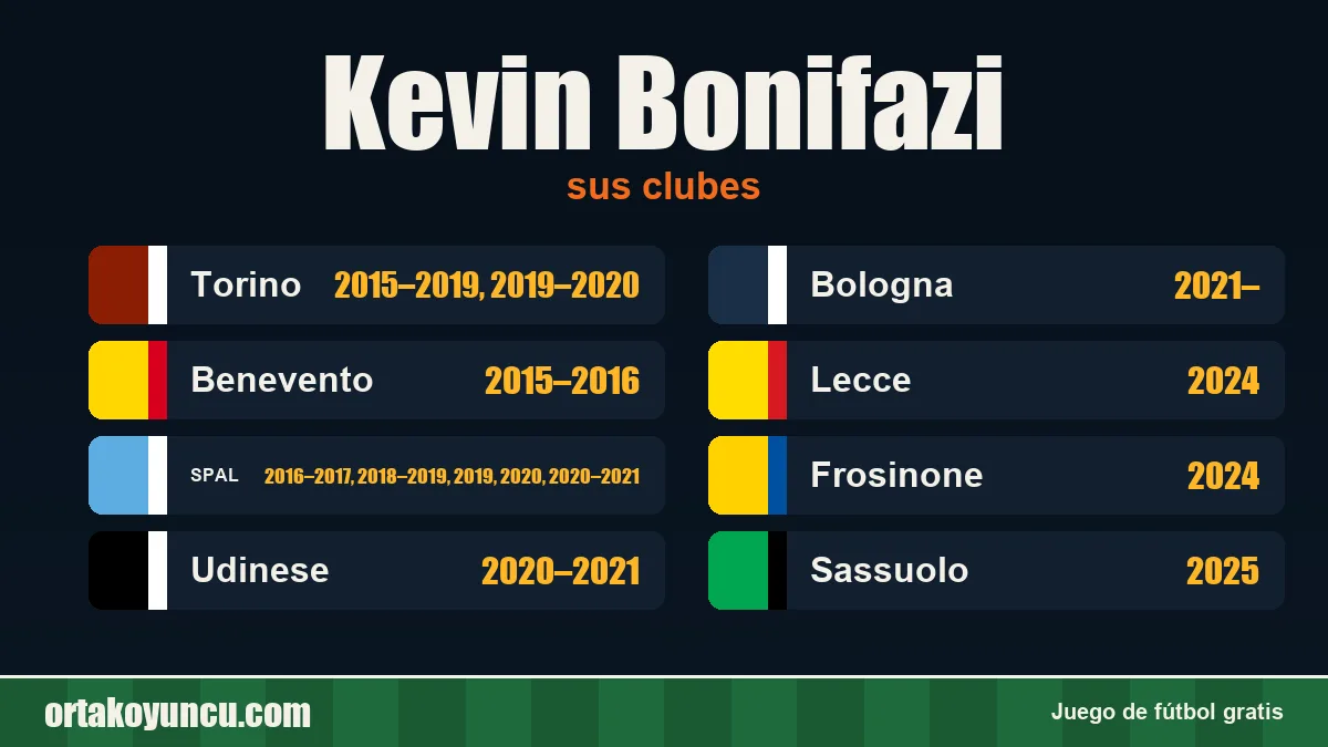 Kevin Bonifazi: clubes y años