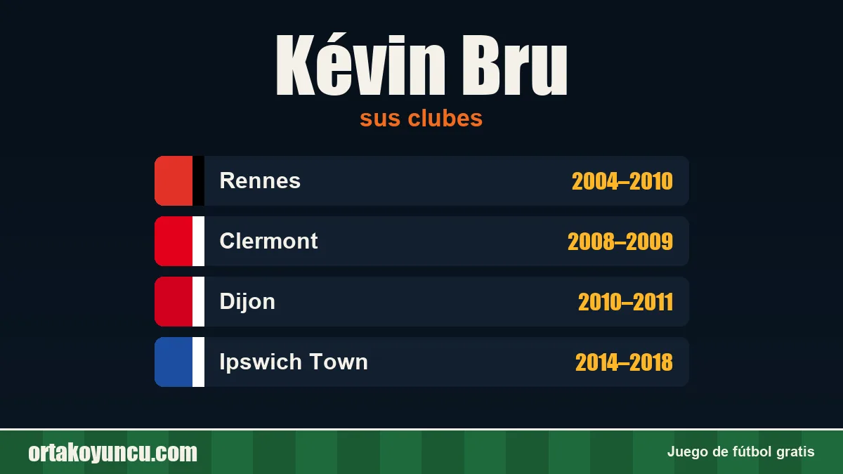 Kévin Bru: clubes y años