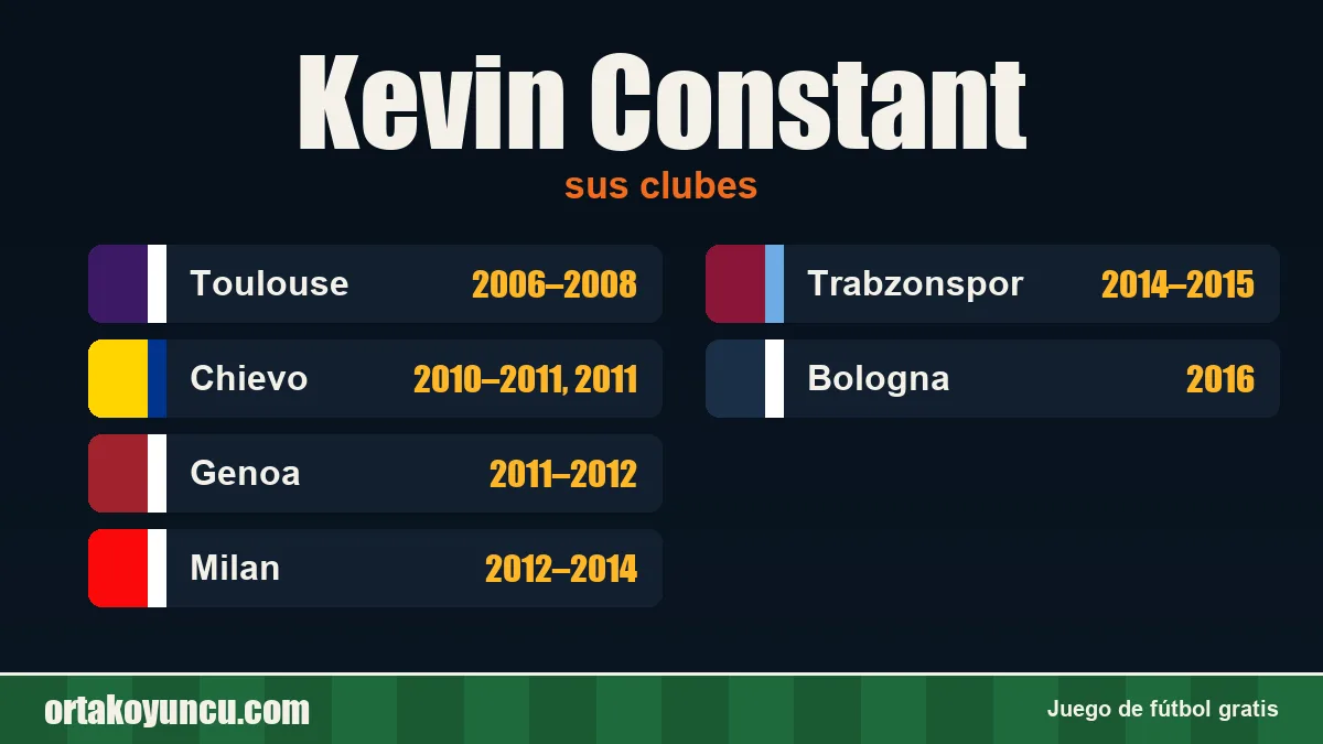 Kevin Constant: clubes y años