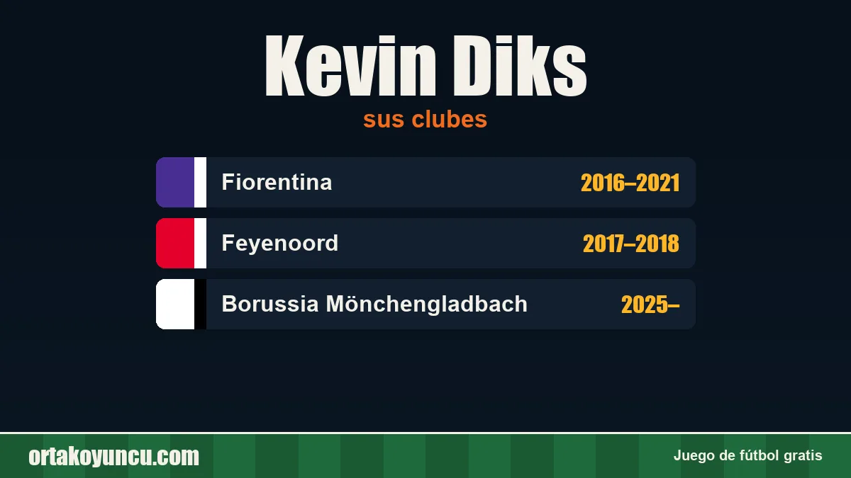 Kevin Diks: clubes y años