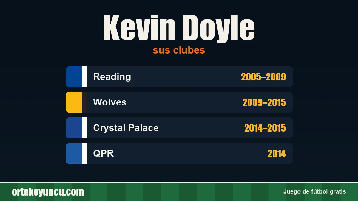 Kevin Doyle: clubes y años