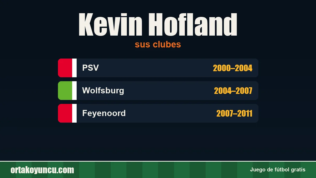 Kevin Hofland: clubes y años