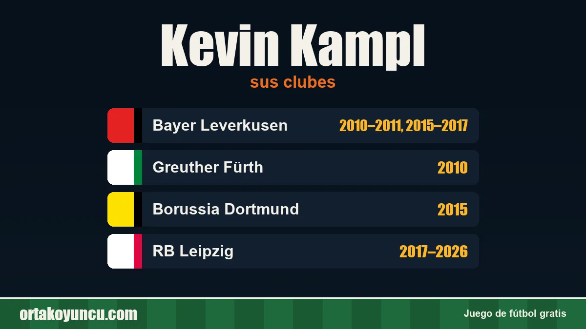 Kevin Kampl: clubes y años