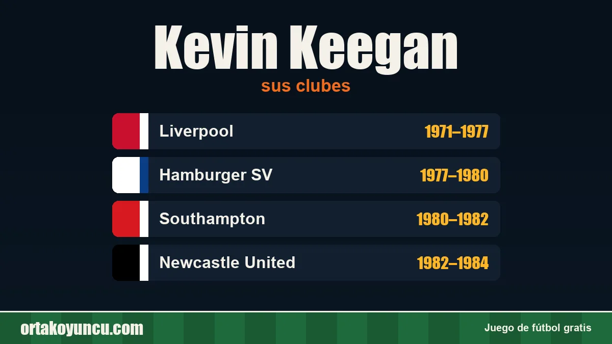 Kevin Keegan: clubes y años