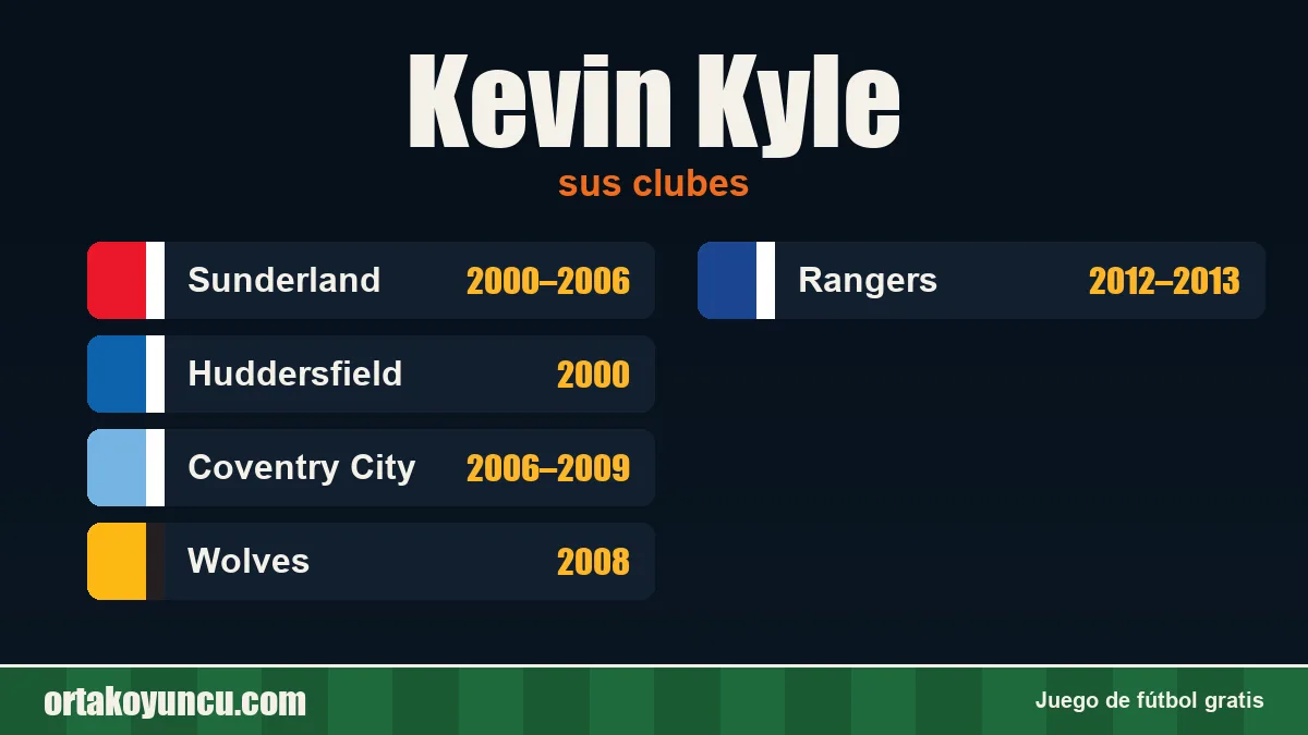 Kevin Kyle: clubes y años