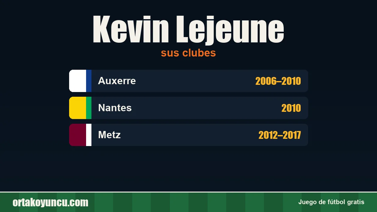 Kevin Lejeune: clubes y años