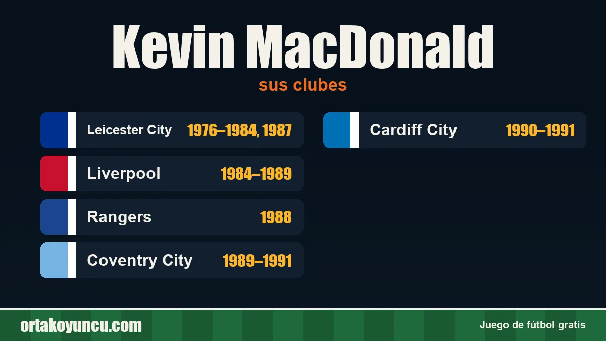 Kevin MacDonald: clubes y años