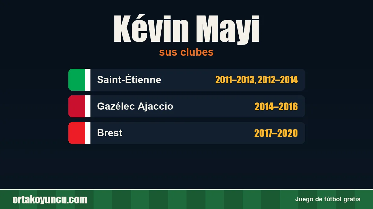 Kévin Mayi: clubes y años