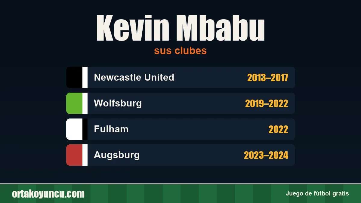 Kevin Mbabu: clubes y años