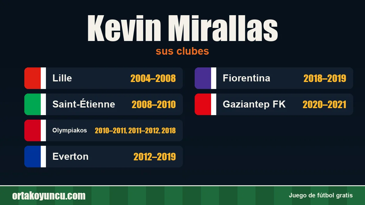 Kevin Mirallas: clubes y años
