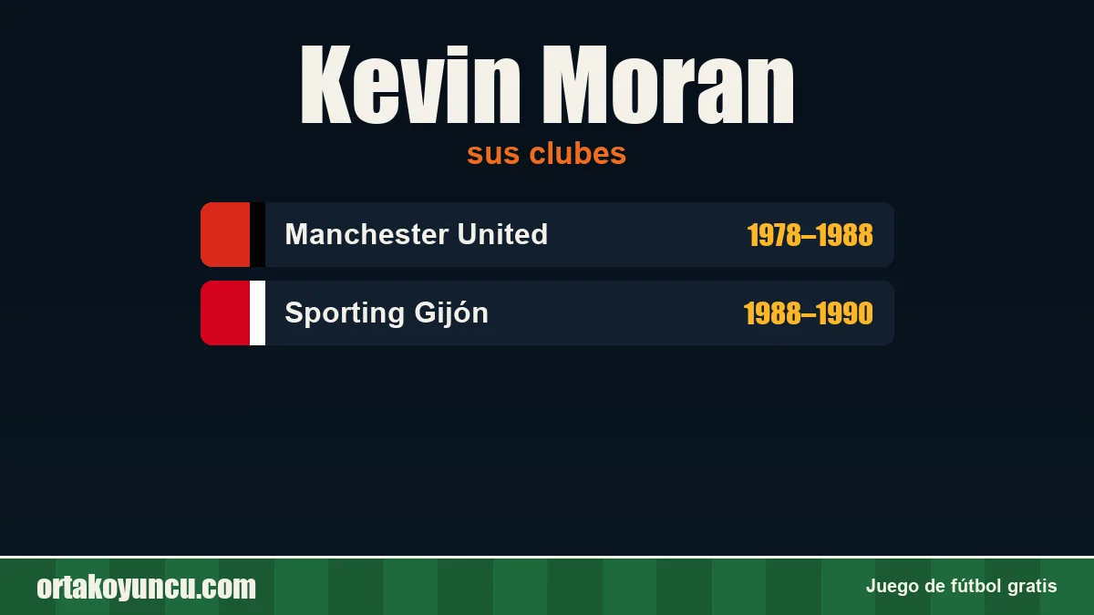 Kevin Moran: clubes y años