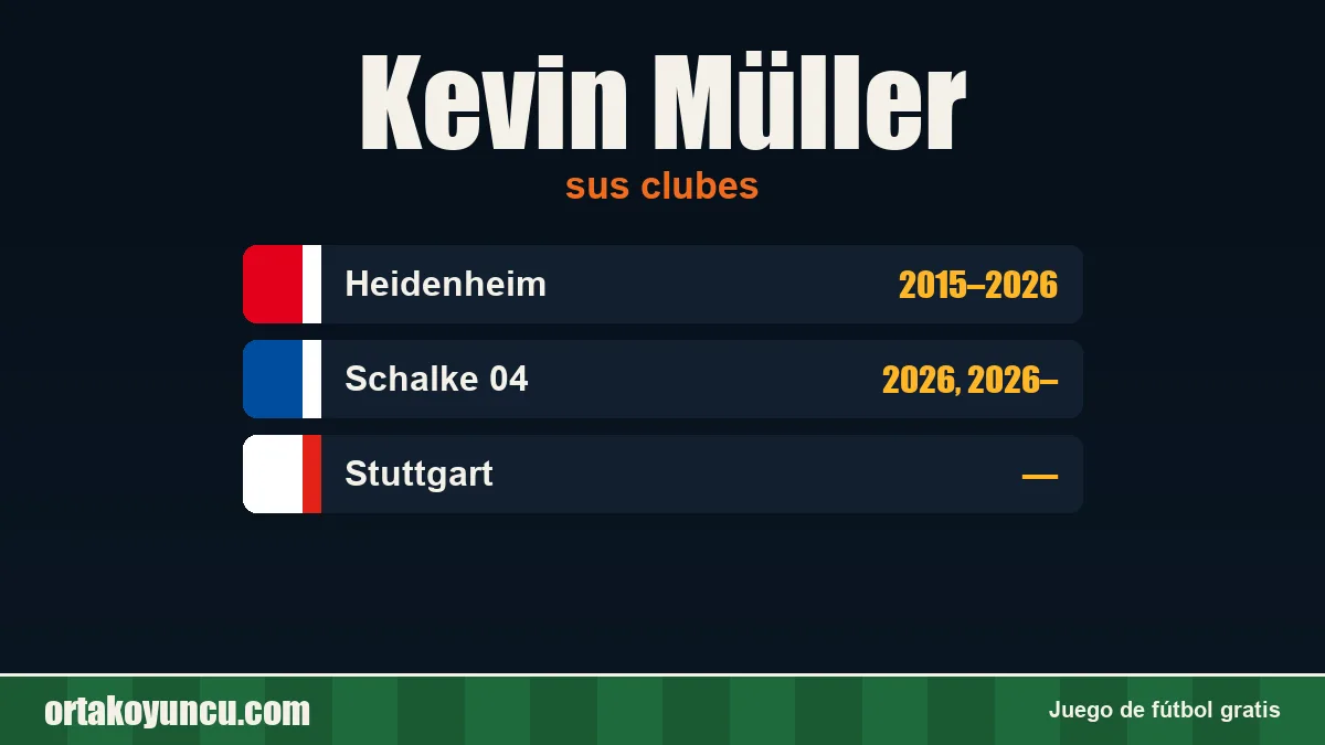 Kevin Müller: clubes y años