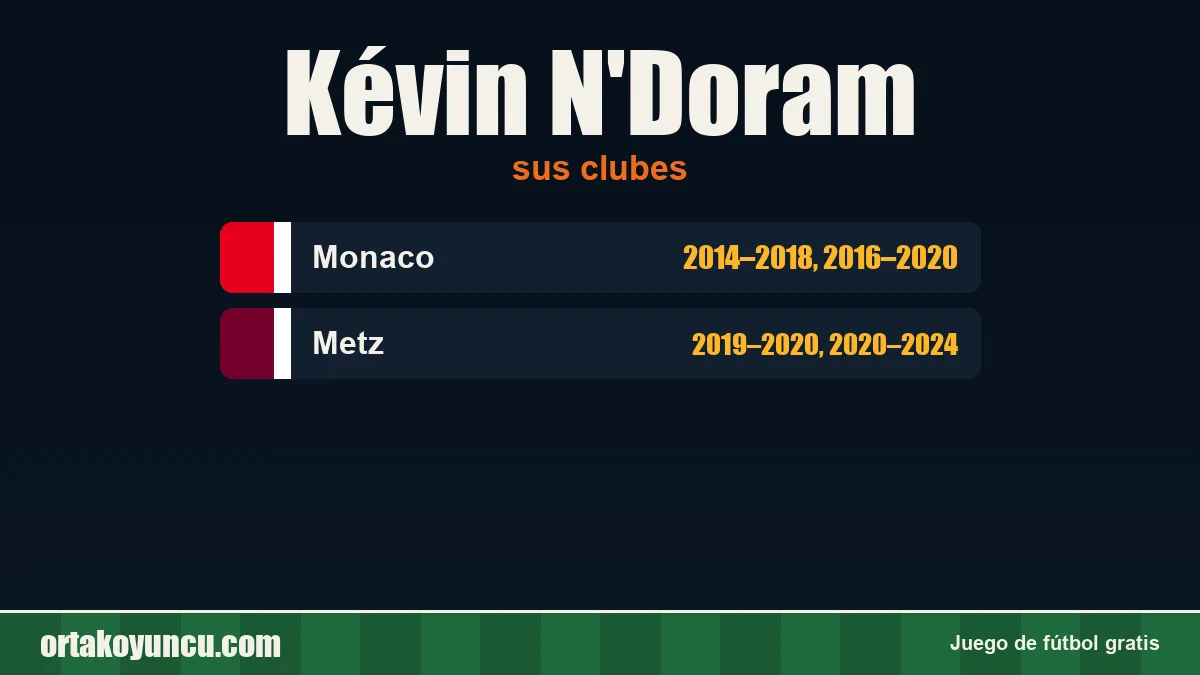 Kévin N'Doram: clubes y años