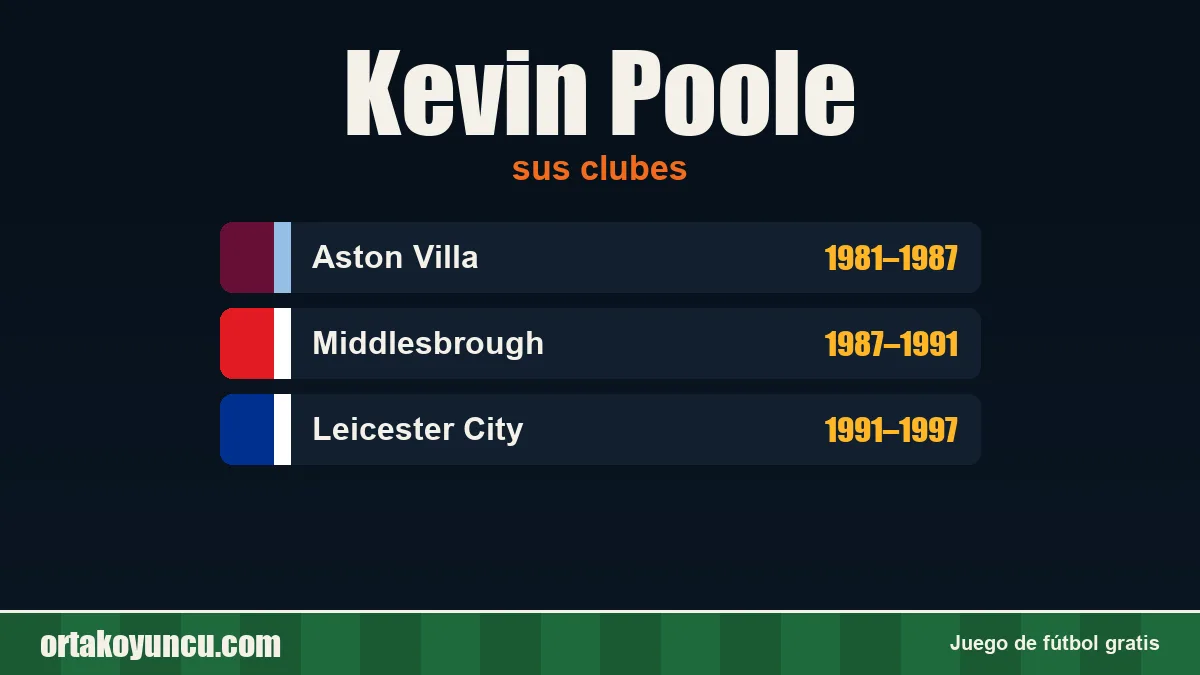Kevin Poole: clubes y años
