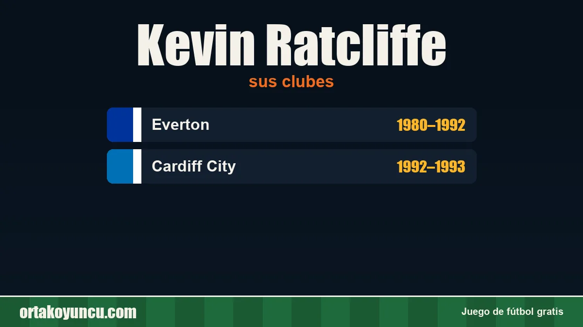 Kevin Ratcliffe: clubes y años