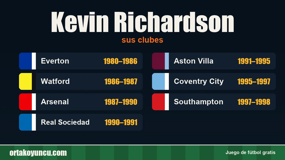 Kevin Richardson: clubes y años
