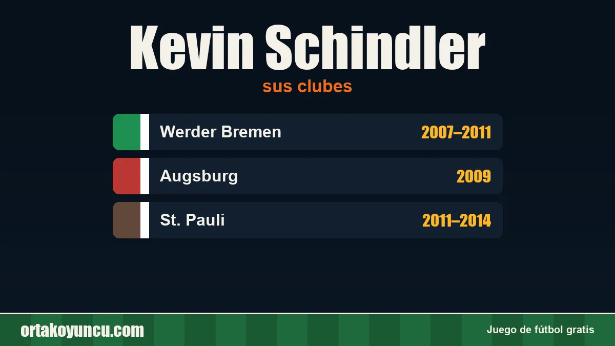 Kevin Schindler: clubes y años