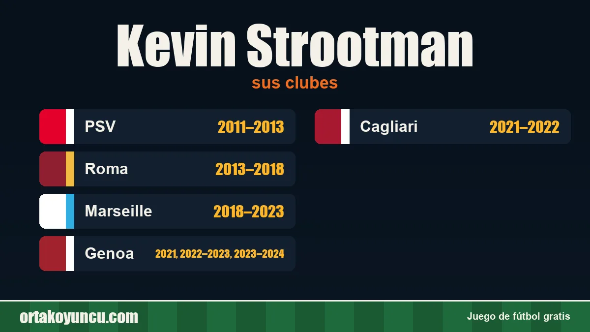 Kevin Strootman: clubes y años