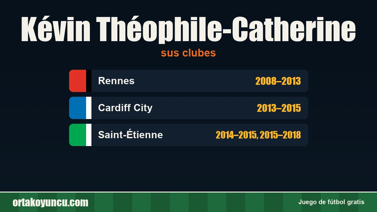 Kévin Théophile-Catherine: clubes y años