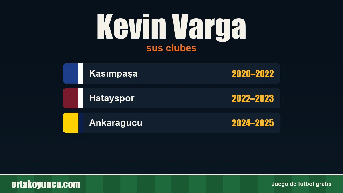 Kevin Varga: clubes y años