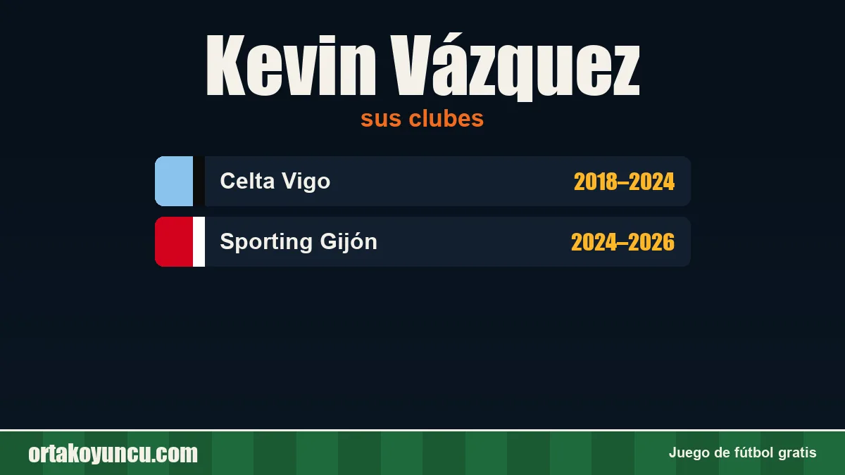 Kevin Vázquez: clubes y años