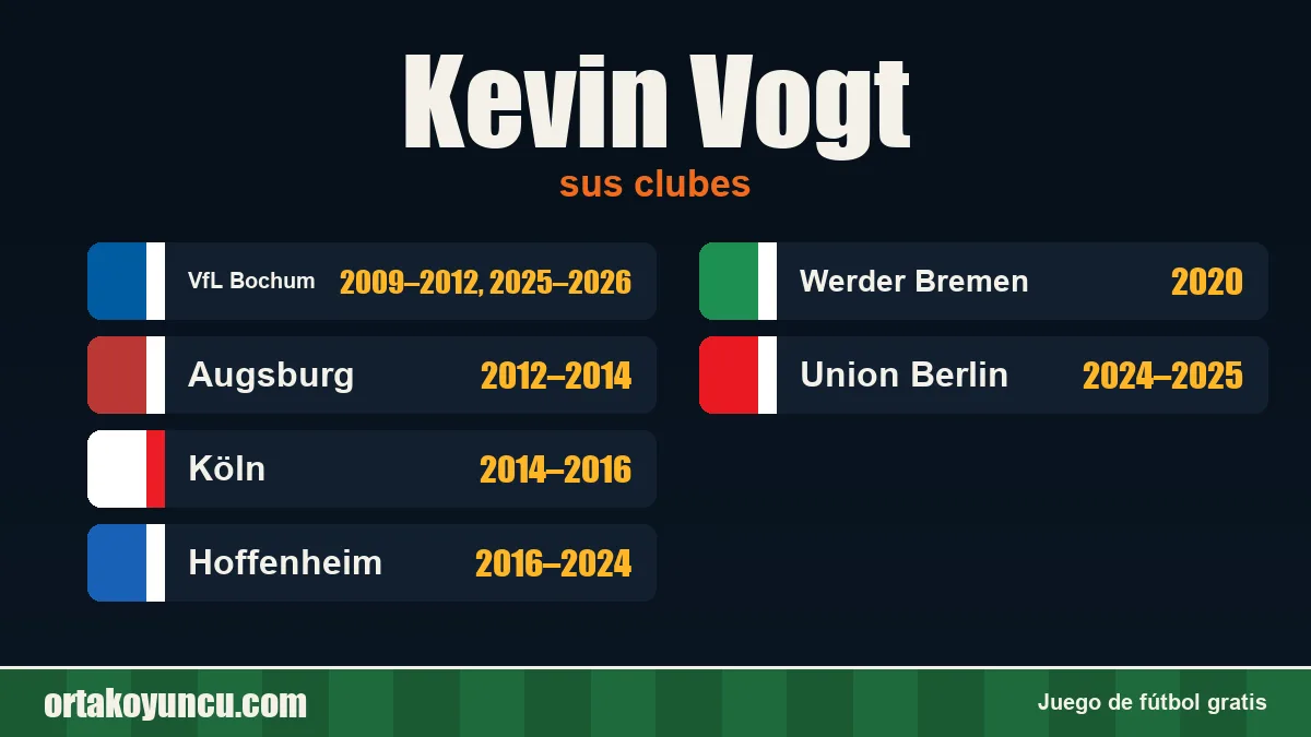 Kevin Vogt: clubes y años