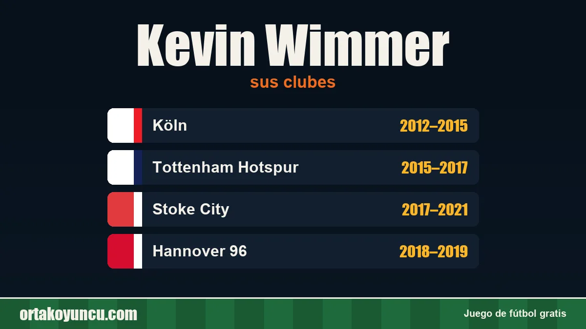 Kevin Wimmer: clubes y años