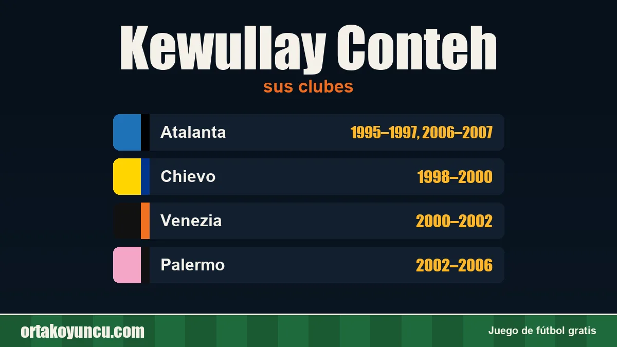 Kewullay Conteh: clubes y años
