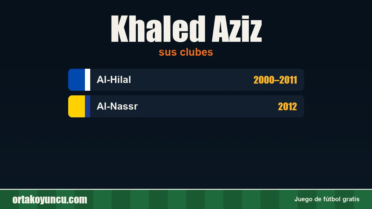 Khaled Aziz: clubes y años