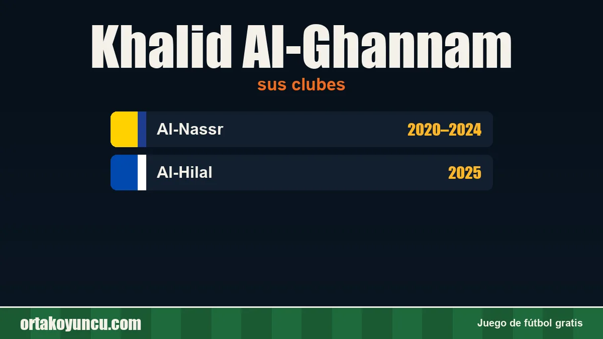 Khalid Al-Ghannam: clubes y años