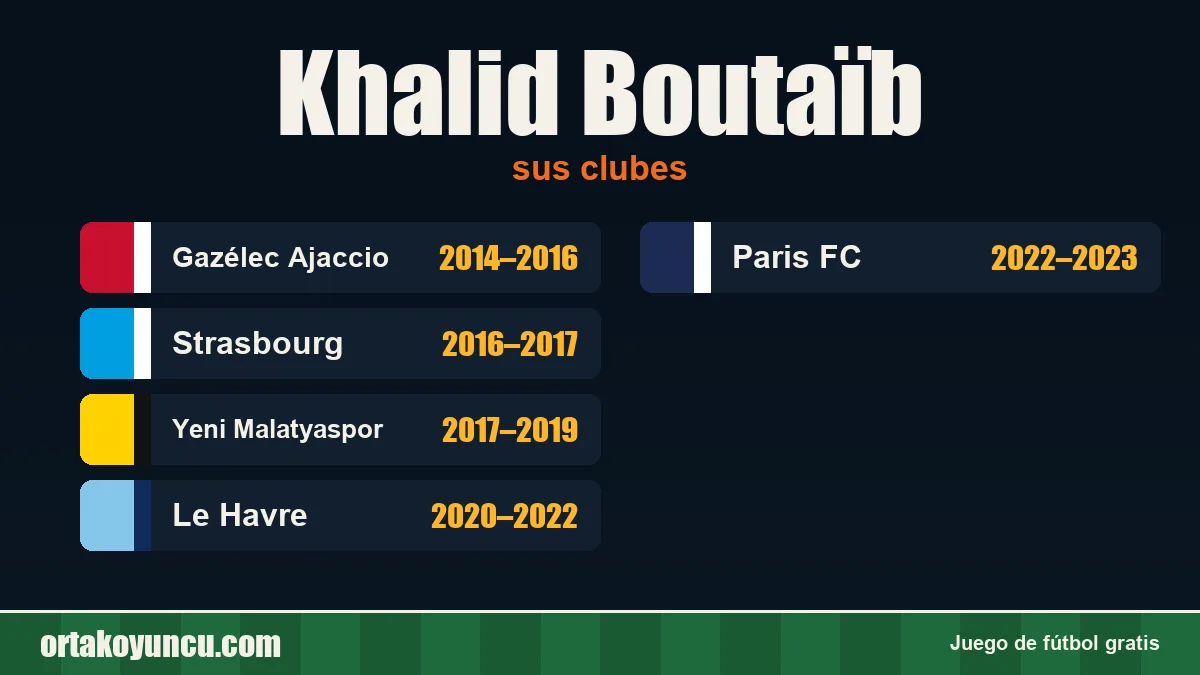 Khalid Boutaïb: clubes y años