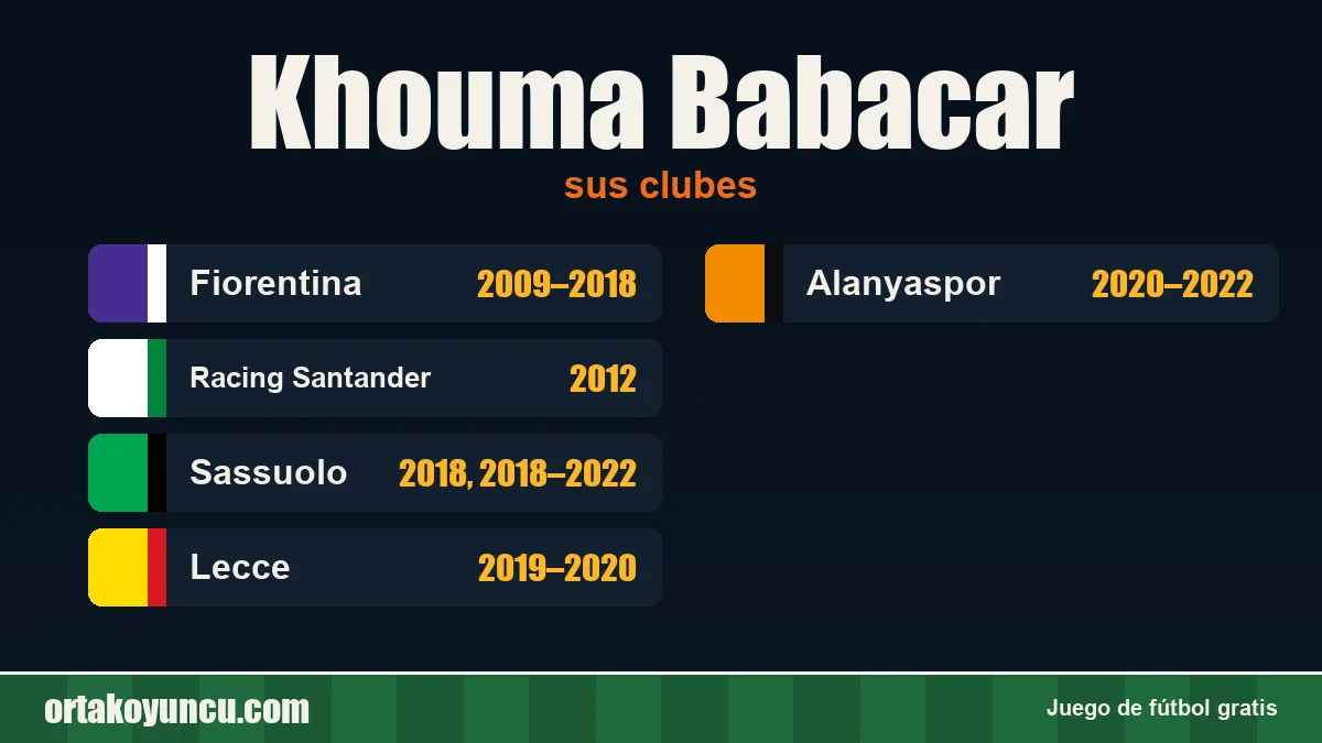 Khouma Babacar: clubes y años