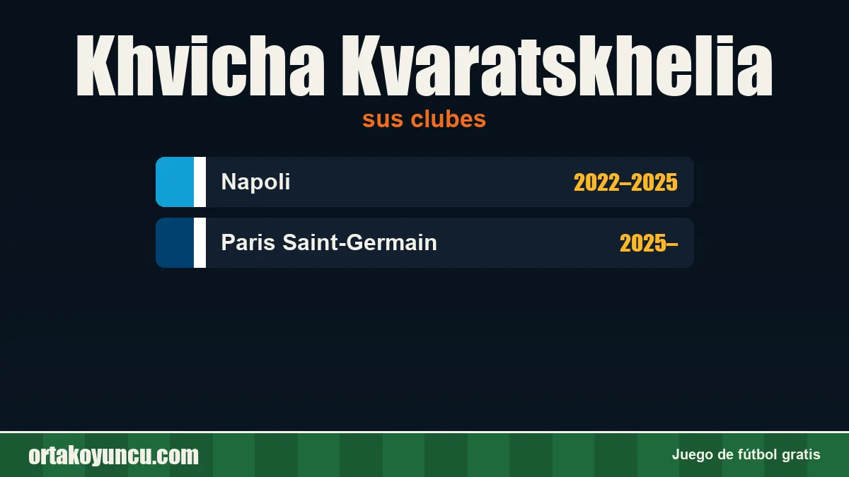 Khvicha Kvaratskhelia: clubes y años