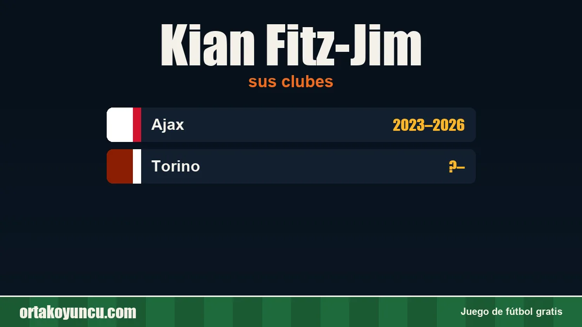Kian Fitz-Jim: clubes y años