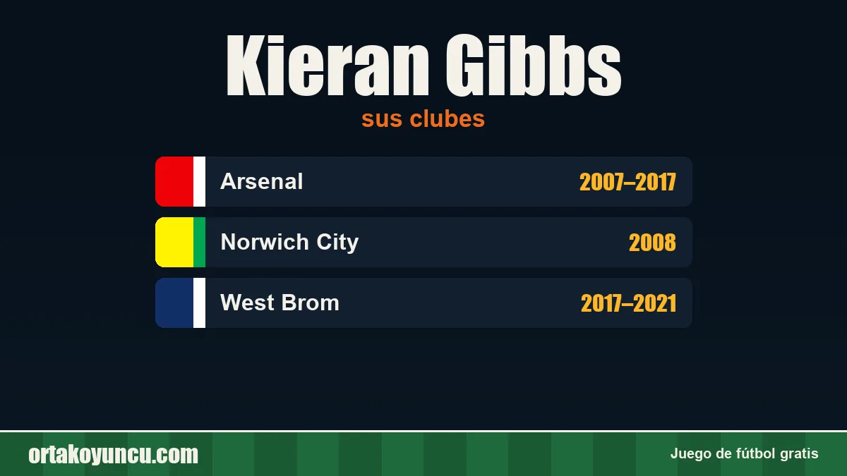 Kieran Gibbs: clubes y años