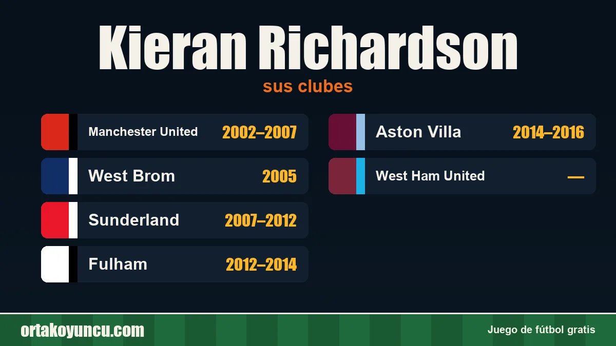 Kieran Richardson: clubes y años