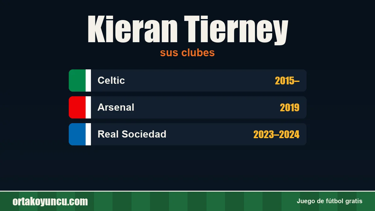 Kieran Tierney: clubes y años