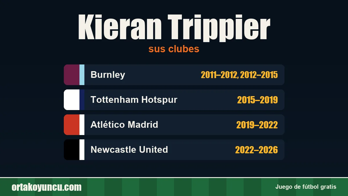 Kieran Trippier: clubes y años