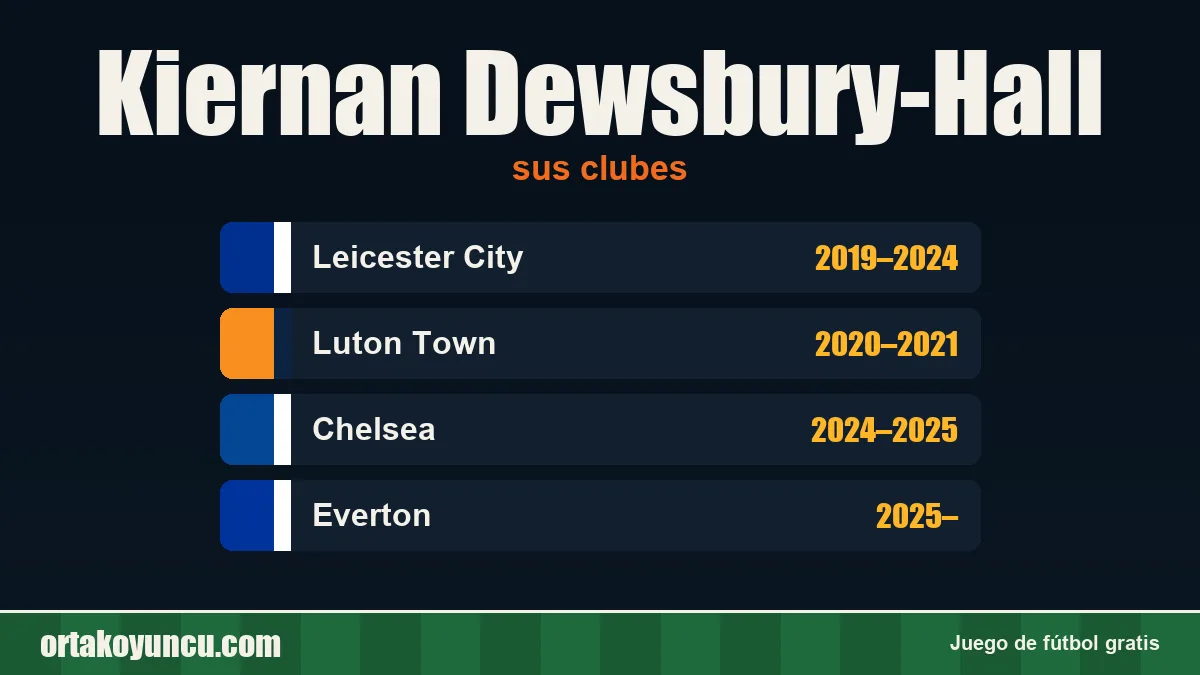 Kiernan Dewsbury-Hall: clubes y años